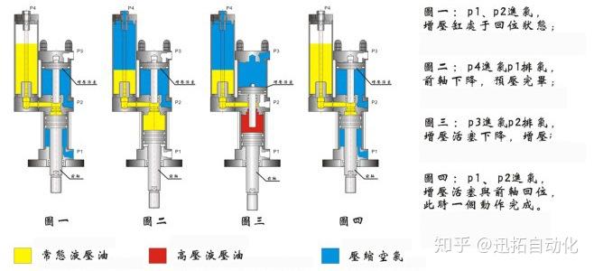 聚丁烯管与复用器与针管制作液压机的区别