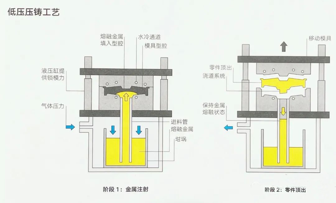 铸造及热处理设备与复用器与针管制作液压机的区别