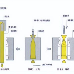 拼图拼版塑料与复用器与针管制作液压机的区别