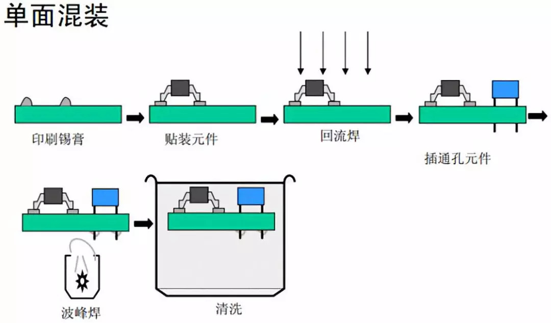 回流焊接机与复用器与针管制作液压机的区别