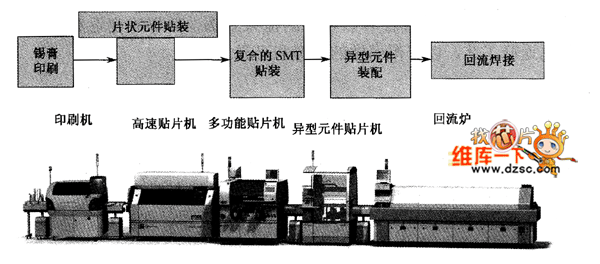 回流焊接机与复用器与针管制作液压机的区别