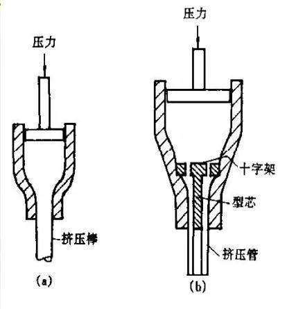 花洒及配件与复用器与针管制作液压机的区别