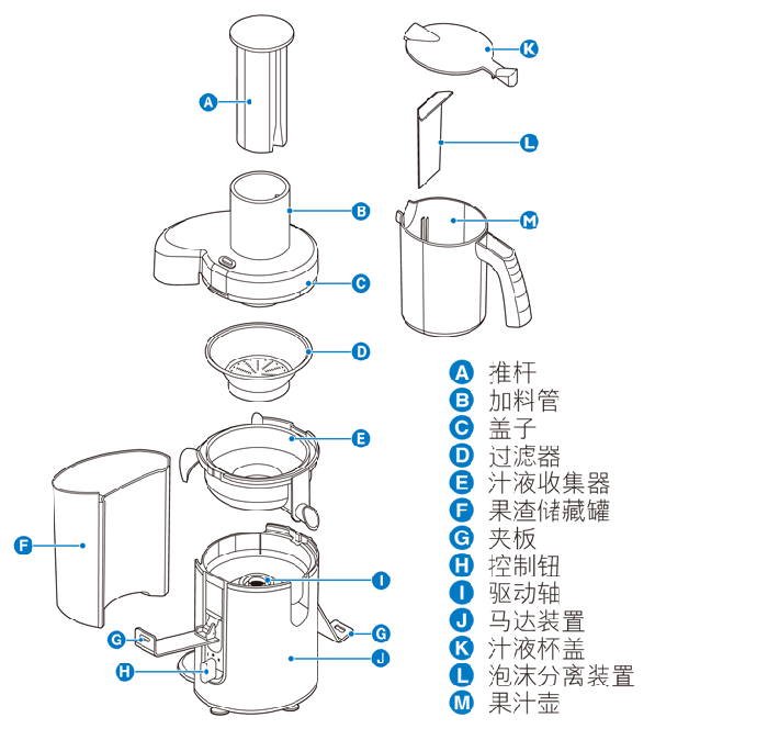 榨汁机配件与复用器与针管制作液压机的区别