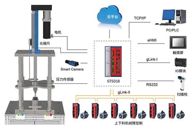 多媒体软件与复用器与针管制作液压机的区别