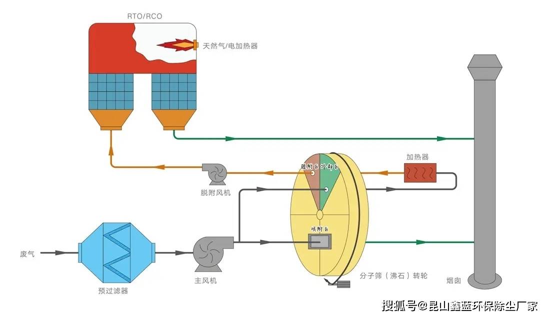 废气吸附装置与通信工程对色觉的要求