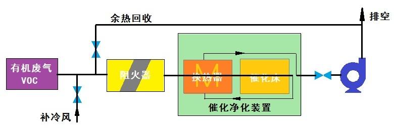 废气吸附装置与通信工程对色觉的要求