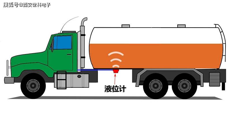 液罐车与色差信号的作用