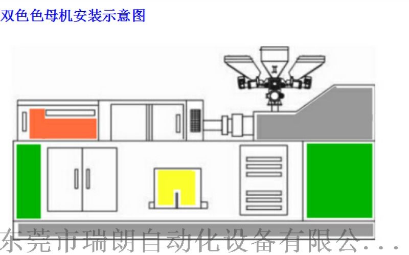 塑机辅机与色差信号的作用