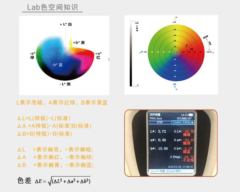 复示仪与色差信号的作用