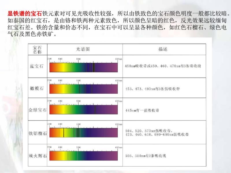 矿物胶与色差信号的作用