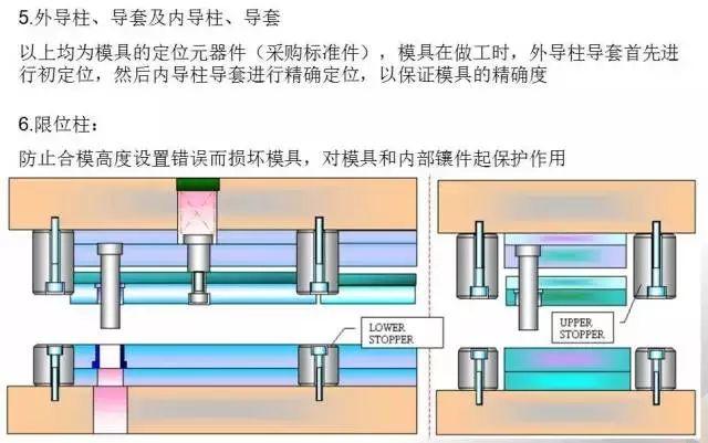 冲压模与色差信号的作用