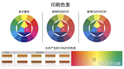 印刷设备与色差信号的作用