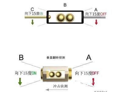 震动开关与色差信号的作用