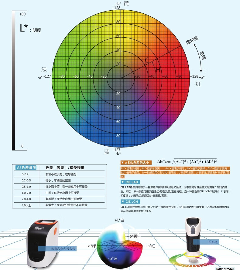 电子专用工具与色差信号的作用