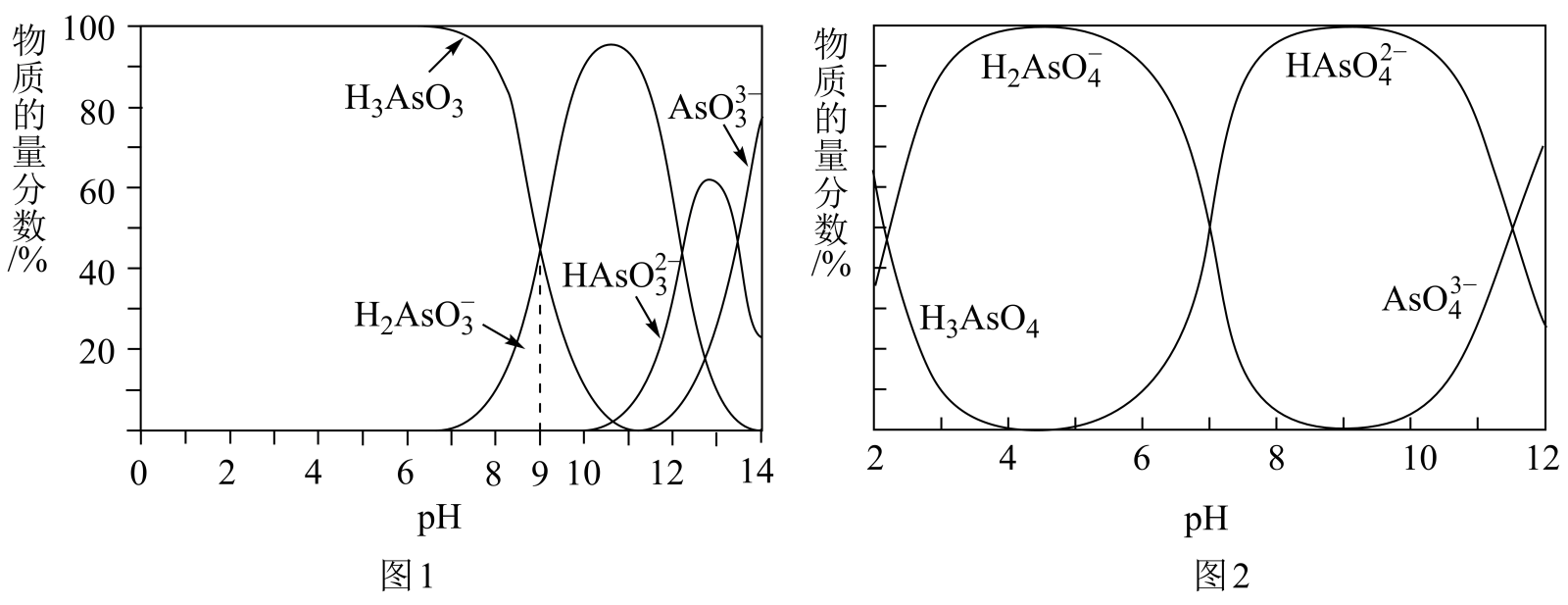 砷与色差信号的作用