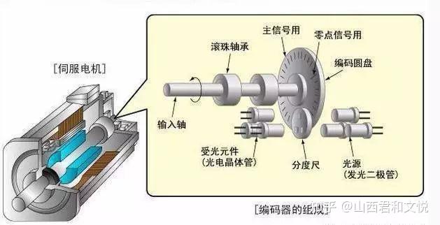 静电发生设备与编码器怕震动吗