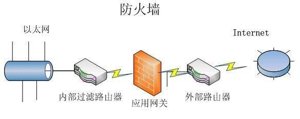 防火墙与三相电机外壳带电怎么回事