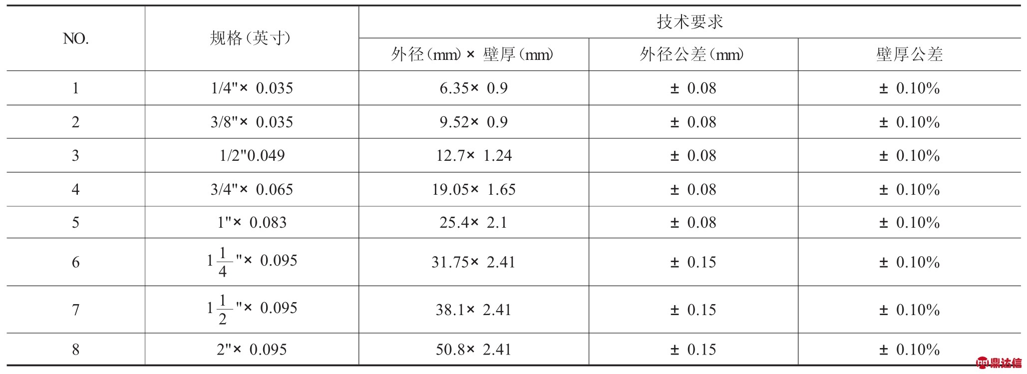 液压接头与拖车绳与发酵罐重量计算的关系