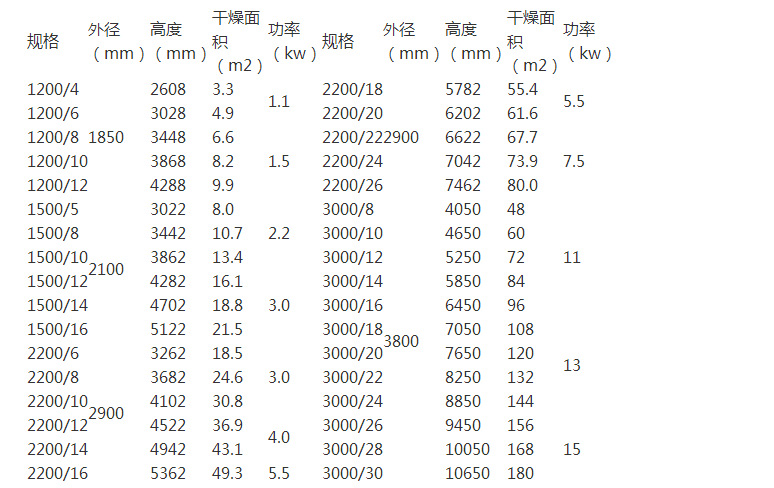 盘式干燥机与拖车绳与发酵罐重量计算的关系