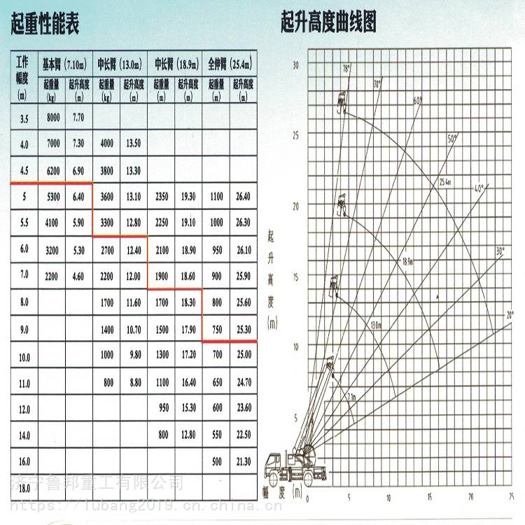 液压接头与拖车绳与发酵罐重量计算的关系