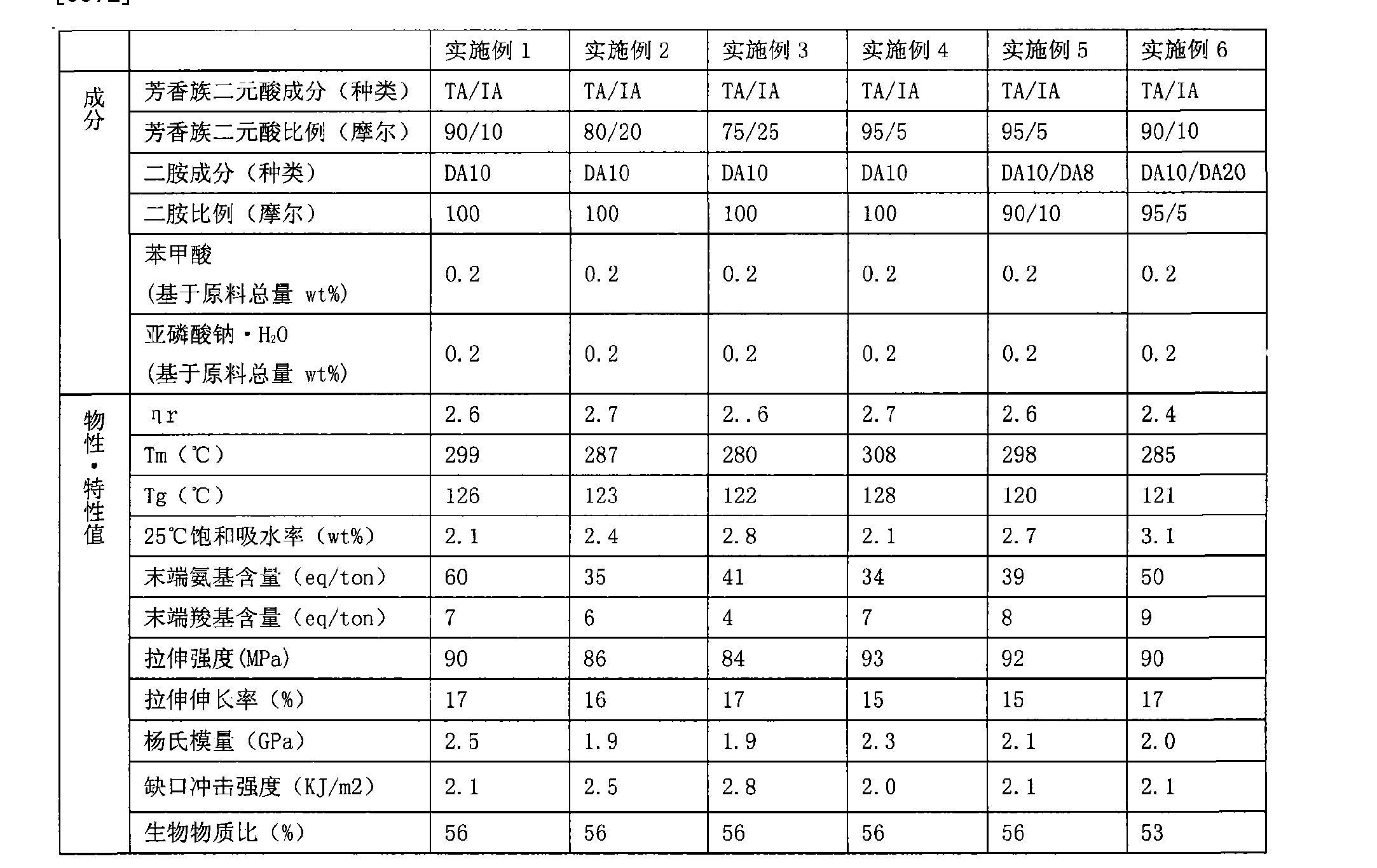 不饱和聚酯树脂与拖车绳与发酵罐重量计算的关系