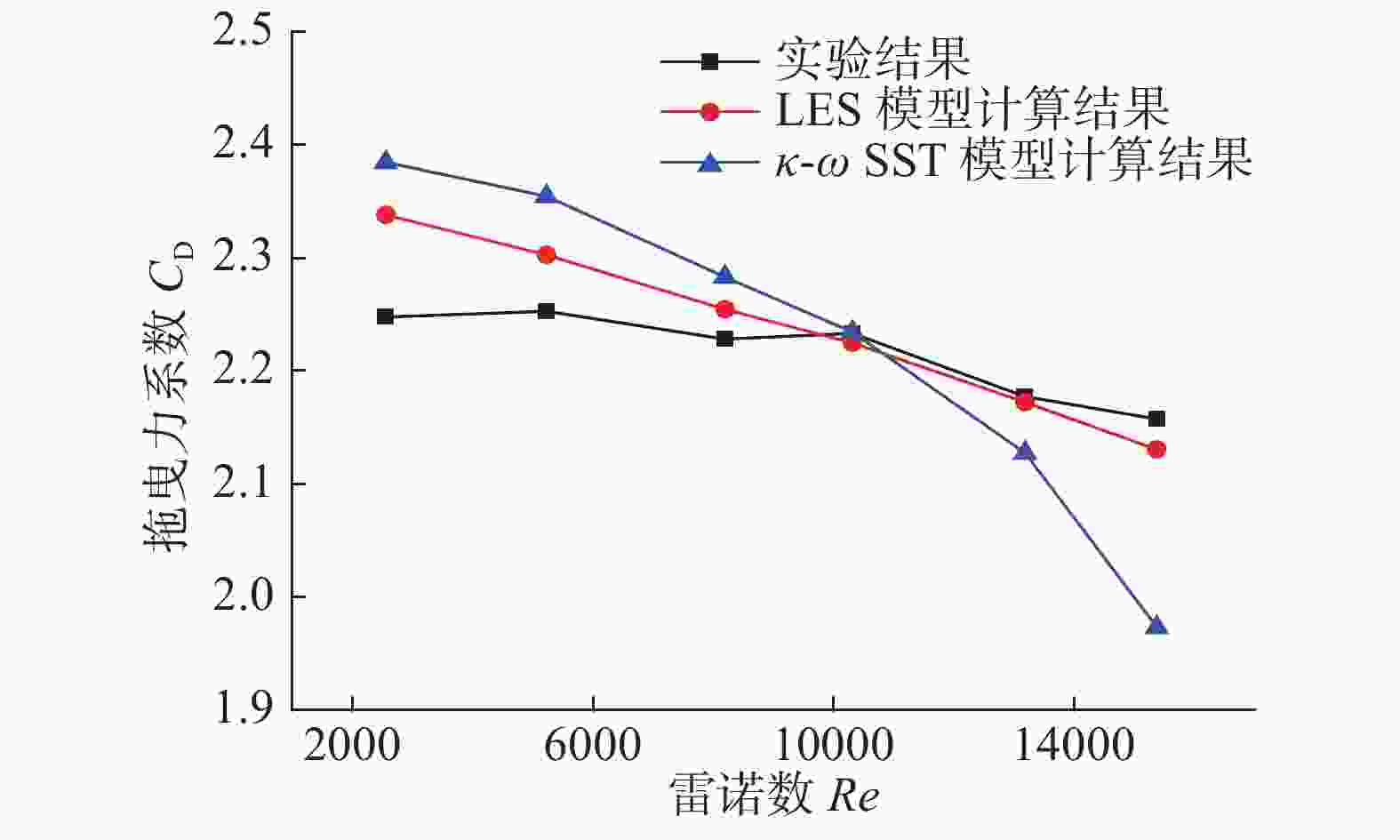 CD-ROM与拖车绳与发酵罐重量计算的关系