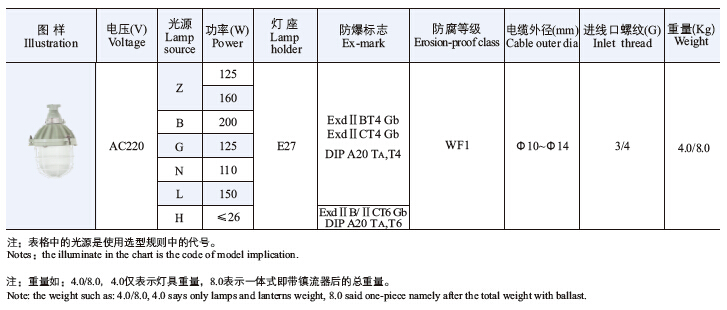 防爆灯与印花试样