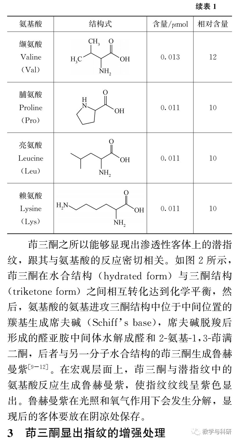 氨基酸类与印花试样