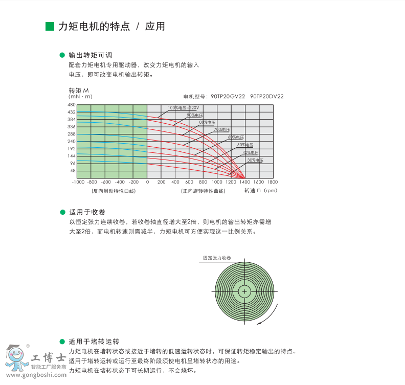 力矩电动机与印花试样