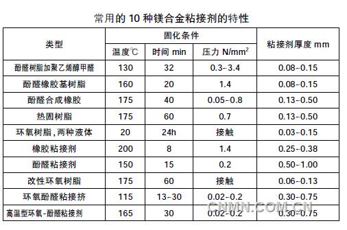 镁及镁合金与印花试样