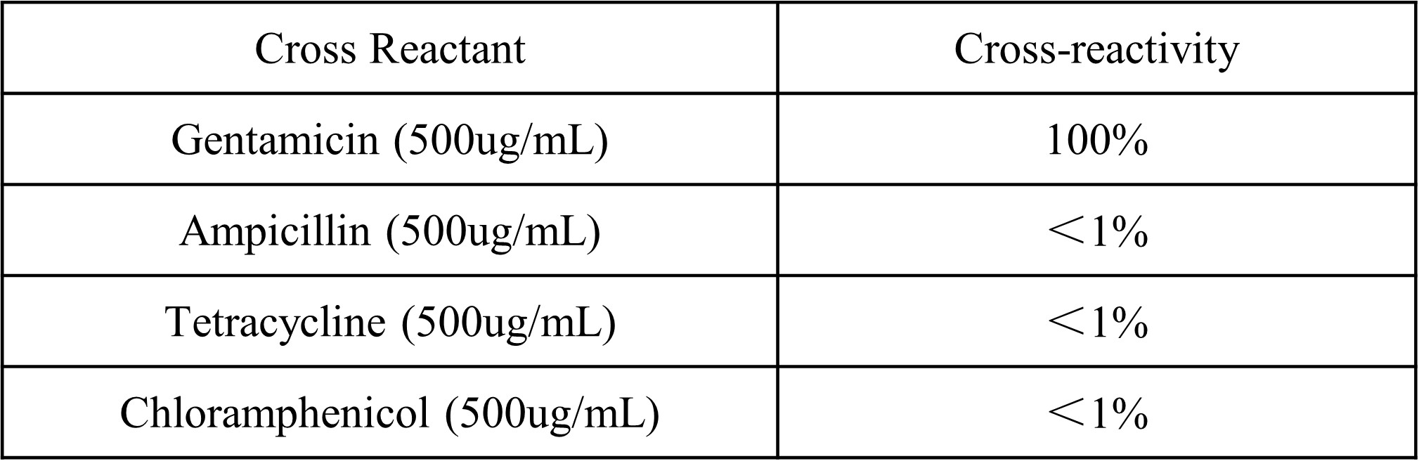 抗生素类与印花试样