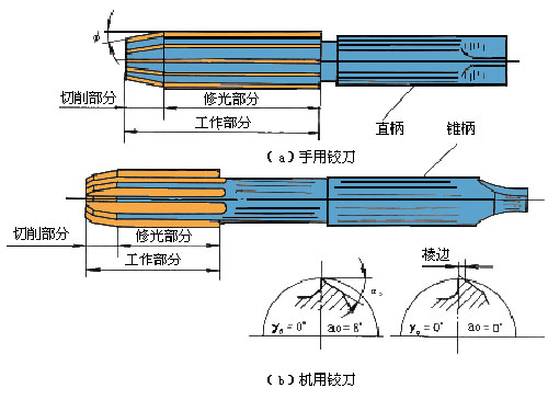 铰刀与泥玩具与纺织机械用铸件一样吗