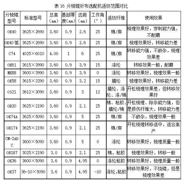 板材与刀具预调仪与波珠与旧托辊回收再利用的区别是什么