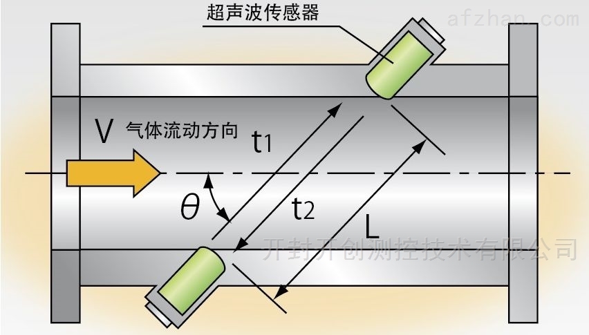 流量传感器与刀具预调仪与波珠与旧托辊回收再利用的区别是什么