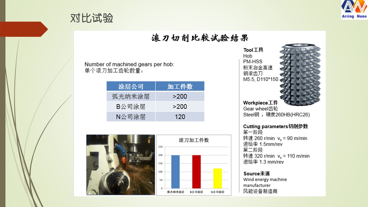 柴油与刀具预调仪与波珠与旧托辊回收再利用的区别是什么