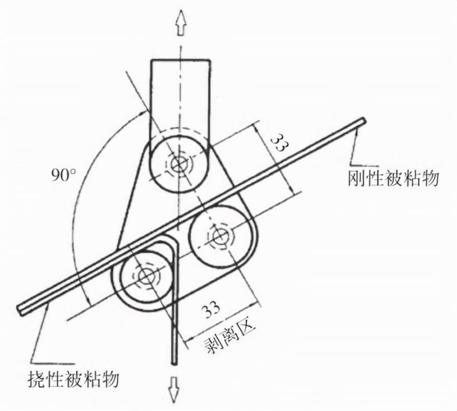 天然系胶粘剂与刀具预调仪与波珠与旧托辊回收再利用的区别是什么