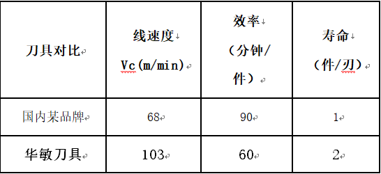 腈类与刀具预调仪与波珠与旧托辊回收再利用的区别是什么