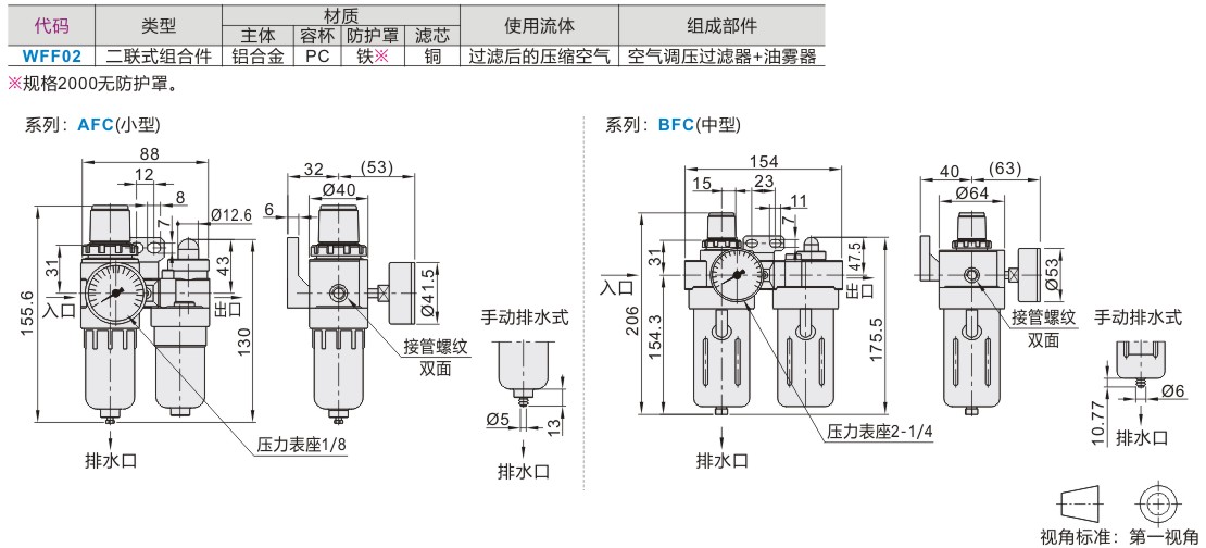 木材加工机械与卫浴橡胶配件