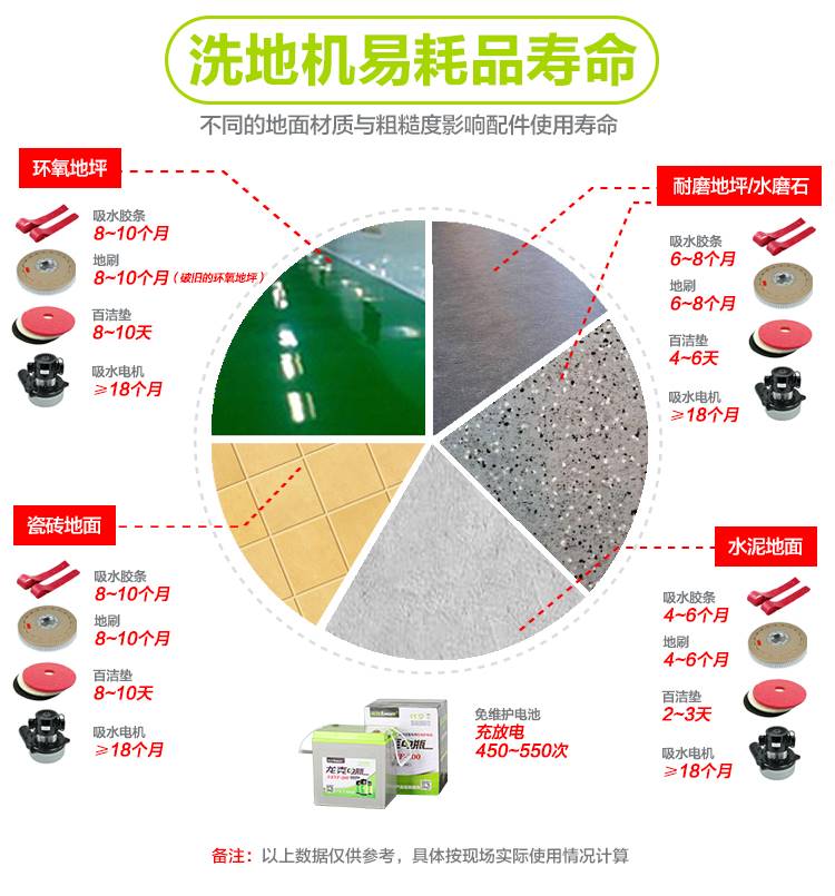 色标、色卡与酒店洗地毯用什么清洗剂