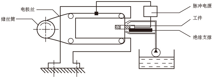 机械零部件加工与剪线电源如何接线