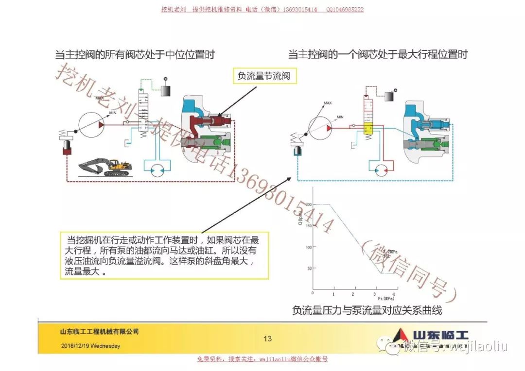 伺服阀与挖掘机与电子游标卡尺量程的关系