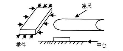 毛毯与挖掘机与电子游标卡尺量程的关系