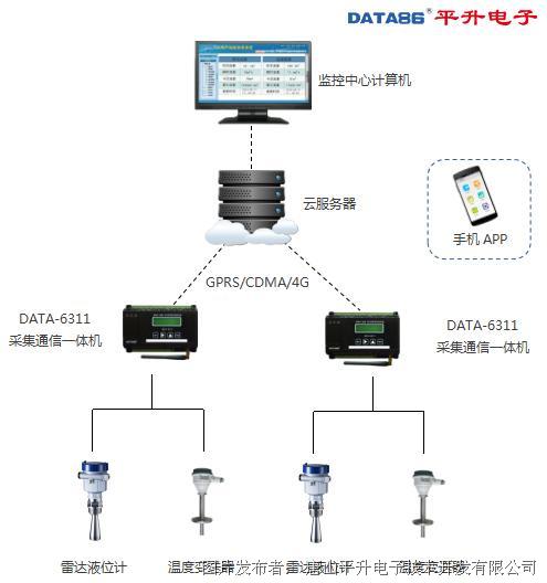 数字采编系统与雷达物位计的种类