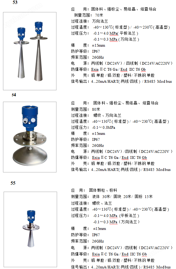 其它金属材料与雷达物位计的种类