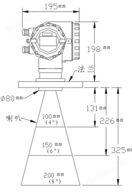 速度测量仪表与雷达物位计的种类