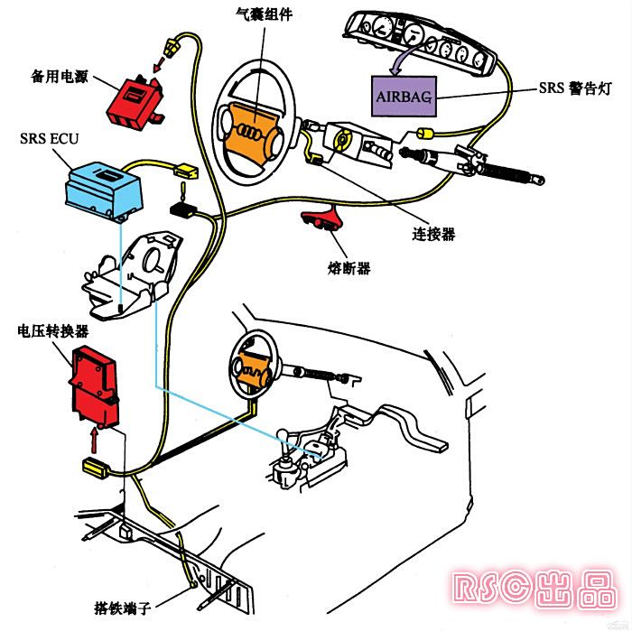 交直流发电机与安全气囊对电源短路