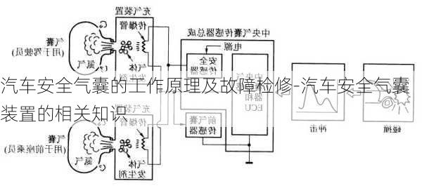 复合肥料与安全气囊对电源短路