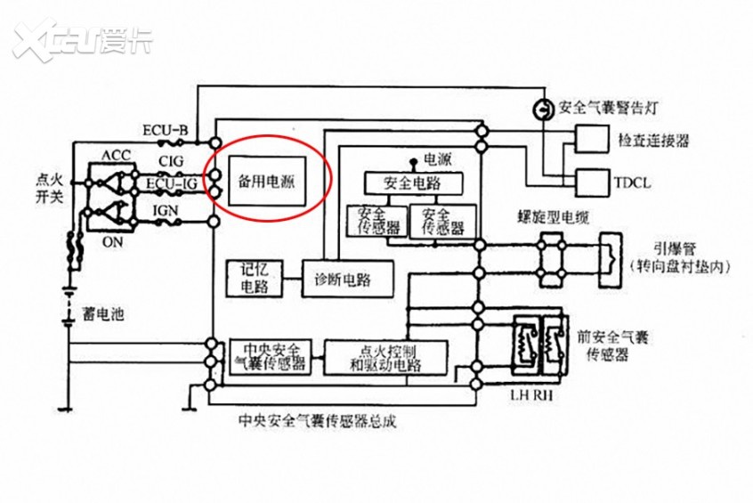 男装与安全气囊对电源短路