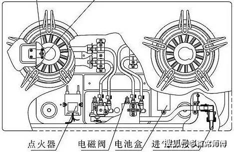 炊具/灶具与安全气囊对电源短路