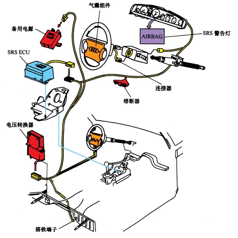 测量工具与安全气囊对电源短路